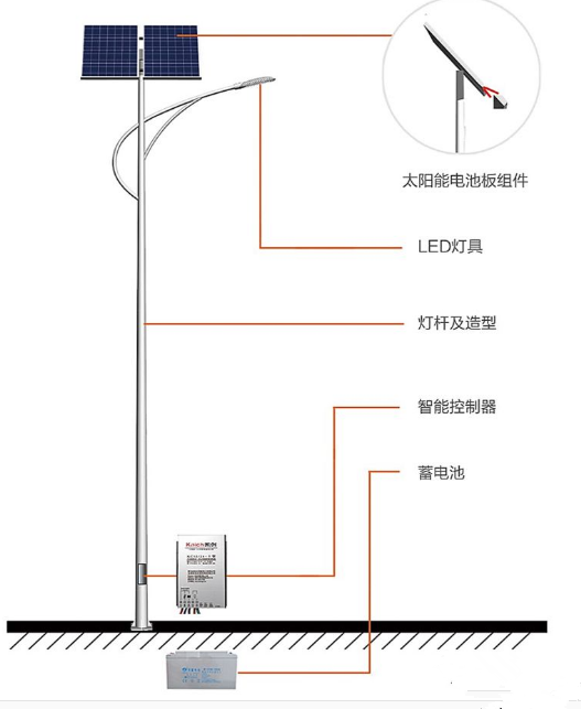 LED路灯基础埋入件如何安装？