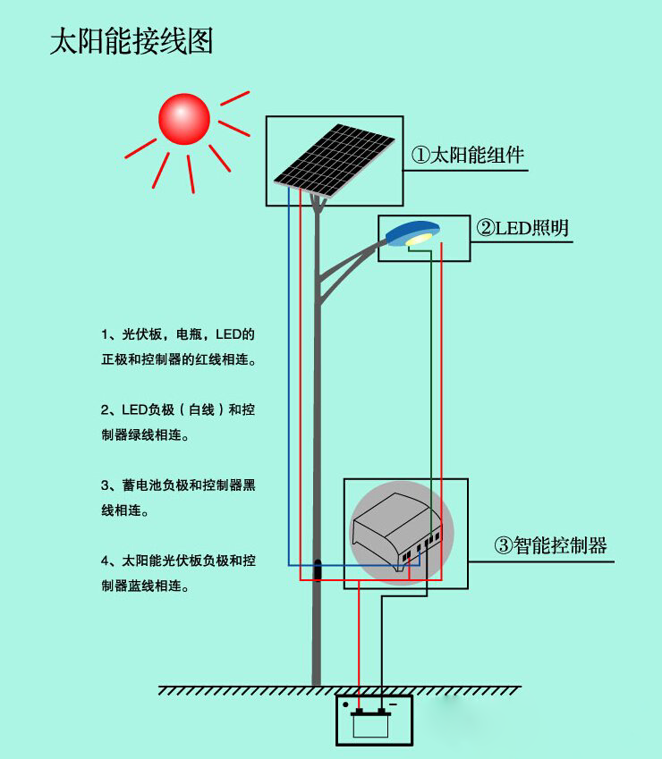 太阳能光伏发电的应用领域和功能有哪些